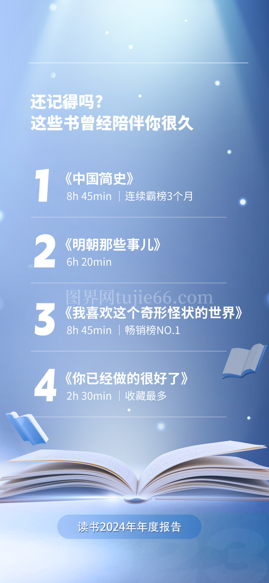 年度回顾海报14