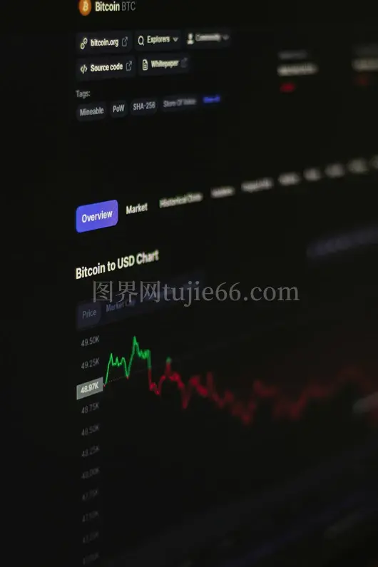 电脑屏幕比特币图表展示