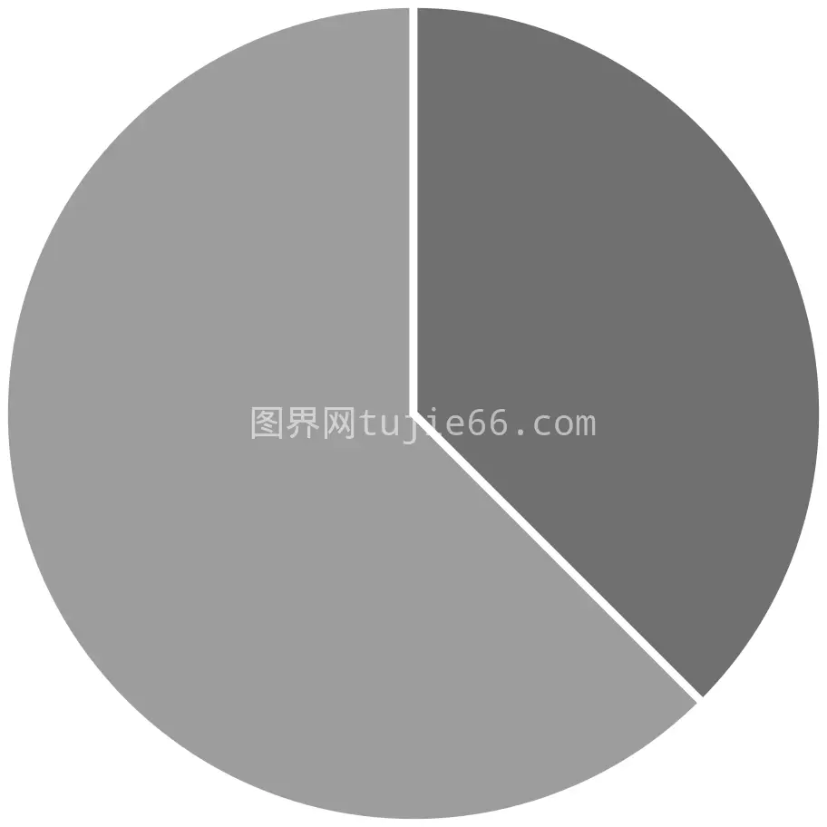 饼图直观展示数据分布图片