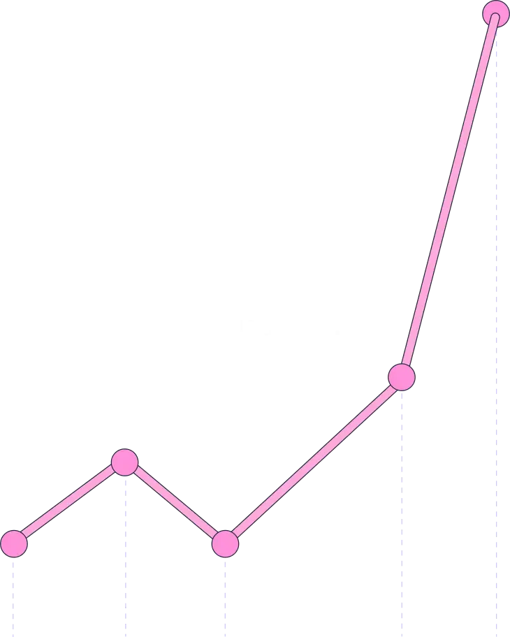 粉色图表升势显著 圆点标识趋势鲜明图片