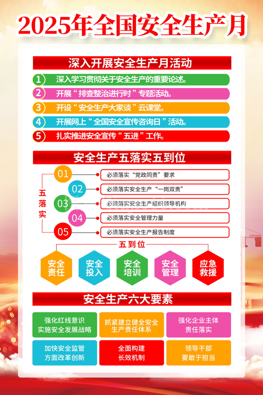 安全生产月展板素材 