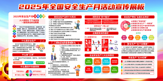 安全生产月展板 
