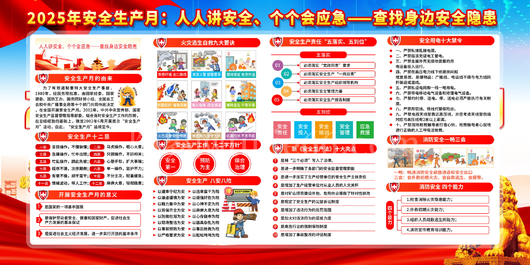 安全生产月展板